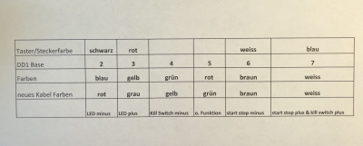 grafik